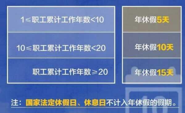 工龄年假最新规定（工龄年假时间规定2021）