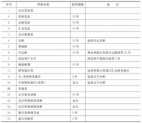 最新会计资料保存年限（最新会计资料保存年限是多少）