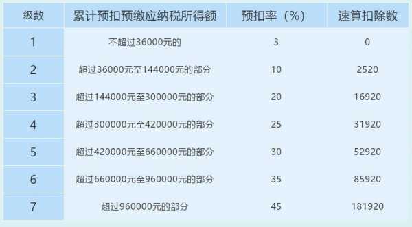 上海个税最新标准（2021年上海个税起征点及扣除标准）