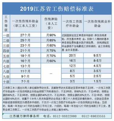 最新江苏苏州假工（苏州工伤假工资怎么算）