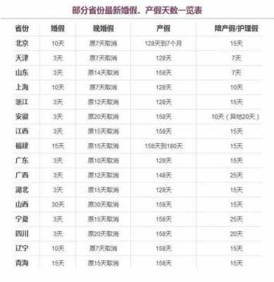 2017年最新的婚假（婚假多少天2015）