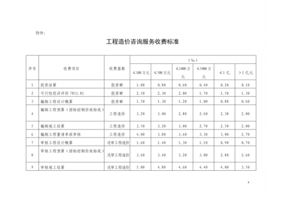 咨询费用收费标准最新（咨询费的收费标准）