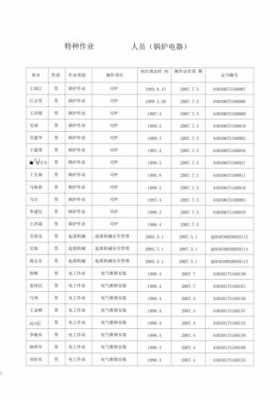 最新特种作业人员名录（特种作业人员名录 2019）