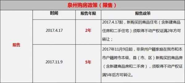 福建泉州最新限购政策（泉州房产限购限售政策详解）