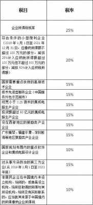 所得税分成最新（所得税分成比例2020）