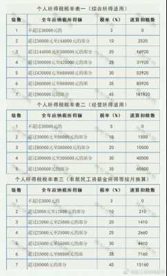 个人征税最新起点（2021年个人征税标准）