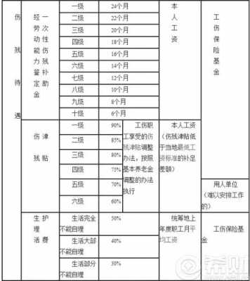 济南最新工伤（济南市工伤工资发放标准2020）