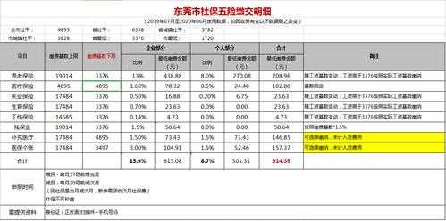 东莞社保最新标准（东莞社保最新标准缴费）