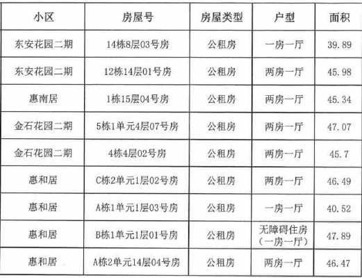 九江公租房最新消息（九江市2020年公租房房源信息）