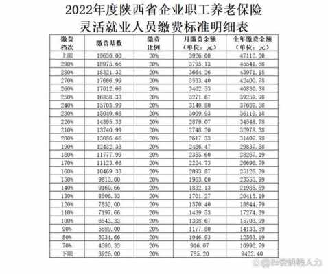 西安养老金最新消息（西安养老金2021年最新消息）