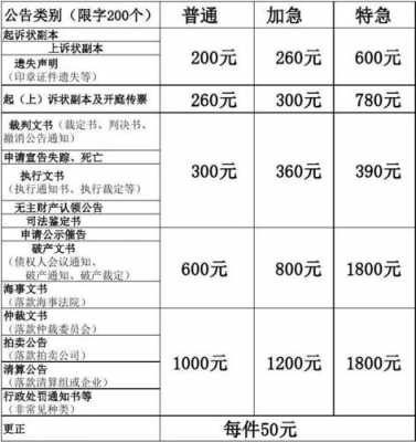 最新公告费标准（公告费的最新规定）