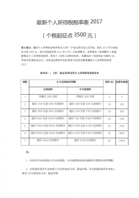 2017最新税率对比（2017最新税收政策）