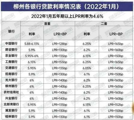 柳州最新商贷首付利（柳州商业贷款）