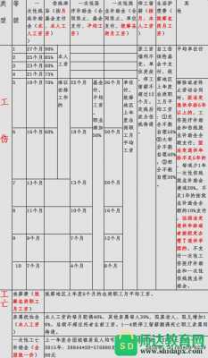 最新非公伤死亡条理（非工伤死亡赔偿金2021年最新标准）