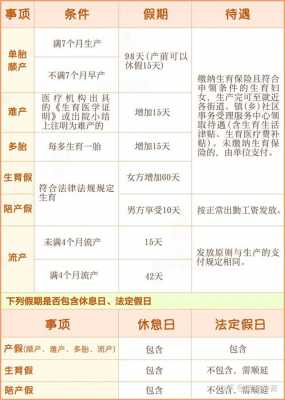 贵州省最新产假规定（贵州省最新产假规定是多少天）