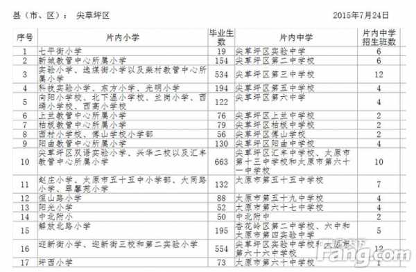 太原最新户籍政策2015（2019太原市落户最新政策）