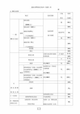 商品最新征税标准（商品税率表）