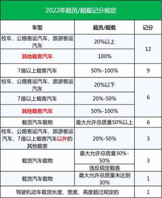 最新小轿车超载处罚（小轿车超载处罚扣分标准2019）