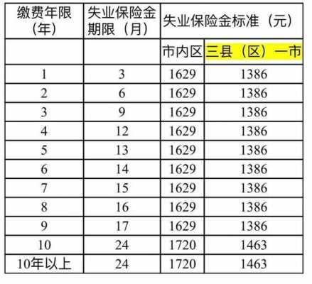 失业保险金领取条件最新规定（失业保险金领取条件最新规定出台）