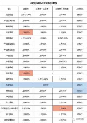 最新银行还款利率（银行还款利率每年调整吗）