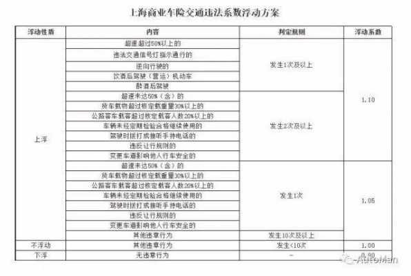 上海最新违章处理规定（上海 违章 规则）