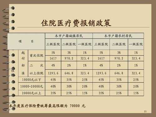 公务员住院最新规定（公务员住院期间费用可以报销吗）