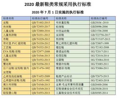 鞋子的最新执行标准（鞋子的最新执行标准是多少）