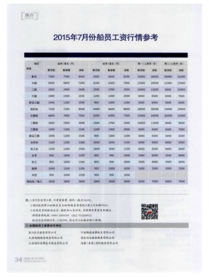 路费最新船员（中国船员伙食费最低标准）