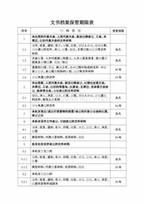 最新档案保管期限表（档案保管期限表条款部分）