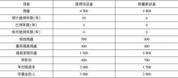 最新机器折旧几年（机器设备折旧几年）