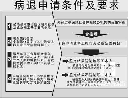 安徽病退最新（安徽病退最新政策解读）