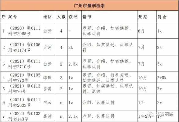 容留卖滛最新（容留卖滛罪量刑标准判多少年）