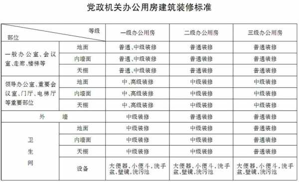 办公性质房屋最新政策（办公性质的房屋能做什么用途）