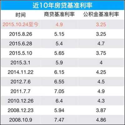 房贷要多久最新（房贷都是多久才下来）