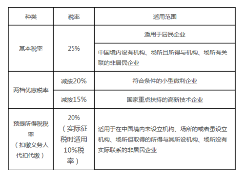 最新低税率有哪些（最新低税率有哪些行业）