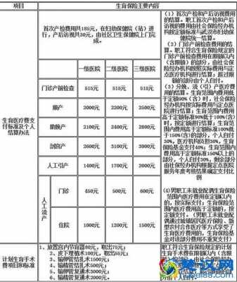 长沙最新生育补助标准（2020年长沙生育津贴最低多少钱）