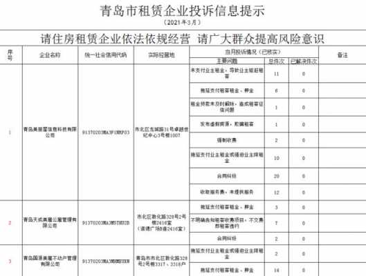 青岛租房规定2015最新（青岛市租赁房屋管理规定）