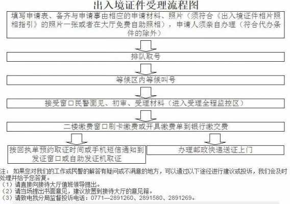 上林办护照最新规定（上林出入境电话号码）