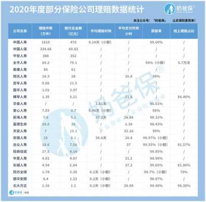 保险公司的最新理赔（保险公司理赔概率是多少）