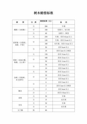 树木最新国家补偿标准（2021年树木补偿标准）