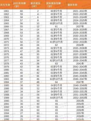 女性退休年龄最新政策（女性退休年龄最新规定2021表）