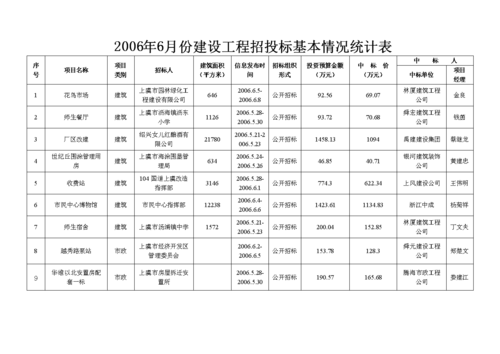 最新招标工程规模（工程招投标规模）