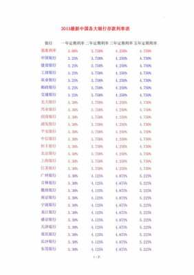 2016银行最新利率（2016银行利率是多少）