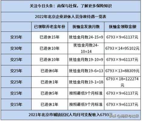 最新的企业退休死亡待遇（最新企业退休人员死亡待遇）