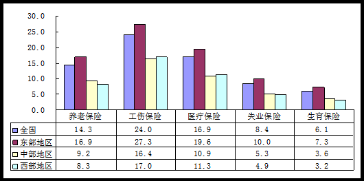 .年负伤频率最新（负伤率怎么计算）