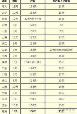 衢州市产假最新规定（衢州市产假最新规定多少天）