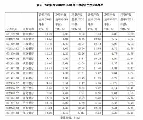 长沙银行最新利息（长沙银行月利率）