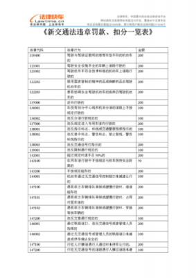 最新扣分处理（最新扣分政策）