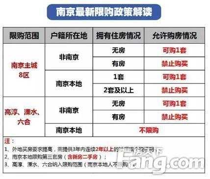 南京售房最新政策（南京售房最新政策解读）