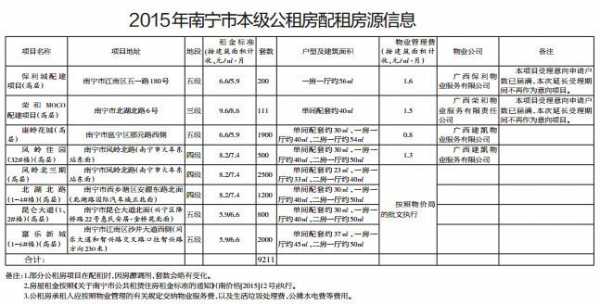 广西南宁房产最新政策（广西南宁房产最新政策查询）